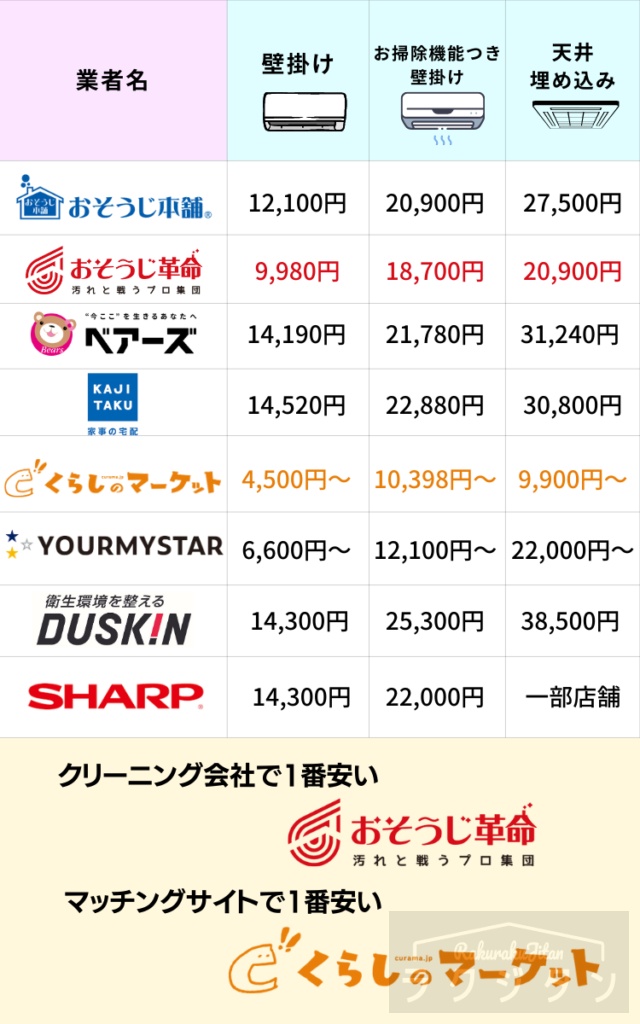 エアコン 2台で22000円